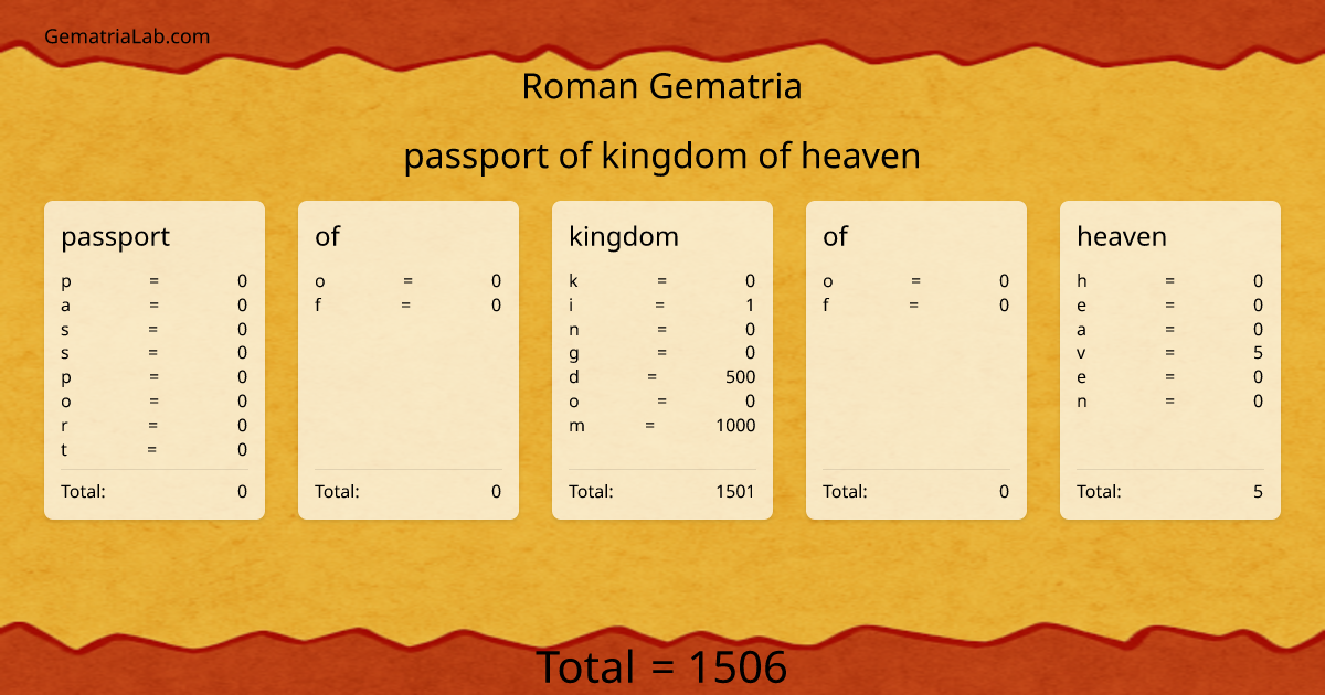 passport of kingdom of heaven in roman Gematria